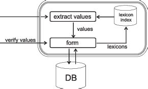 Image result for Form Based Interface Definition