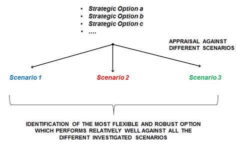 Strategy Defined 的图像结果