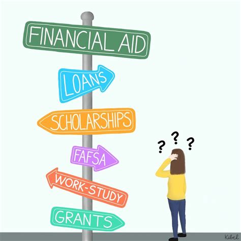 Fafsa Clipart