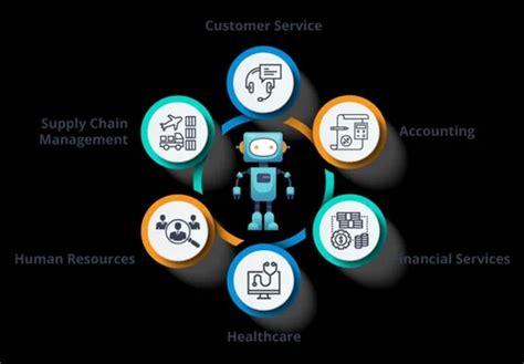 Automation Service - Financial Process Automation Service Service ...