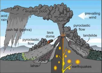 Mount Unzen Pyroclastic Flow 的图像结果