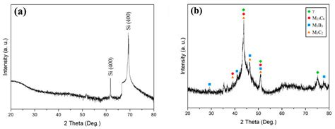 Corrosion Resistance of Fe-Based Amorphous Films Prepared by the Radio ...