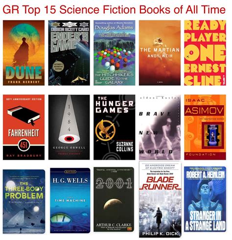 What's your take on my top 15 science fiction books? If you'd like to ...