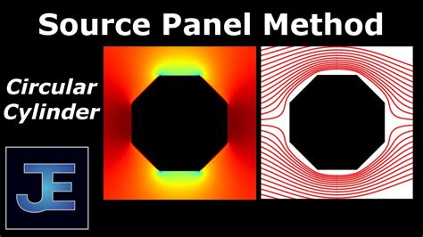 Image result for Panel Method Style