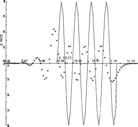 Image result for LeapFrog Integration