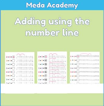 Image result for Add Using a Number Line
