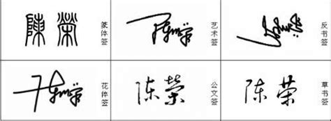 陈荣 这个名字的艺术签名怎么写,万分感谢!_百度知道