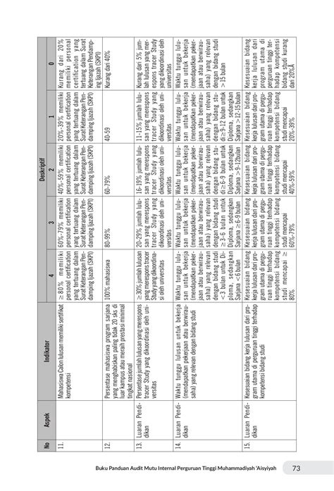 Buku Rubrik Audit Mutu Internal Perguruan Tinggi Muhammadiyah Aisyiyah ...