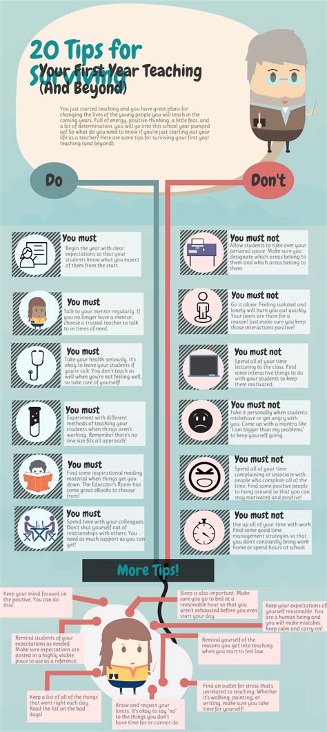 Image result for Struggle Getting First Teaching Job