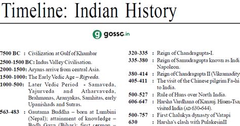 Download Indian History Timeline PDF