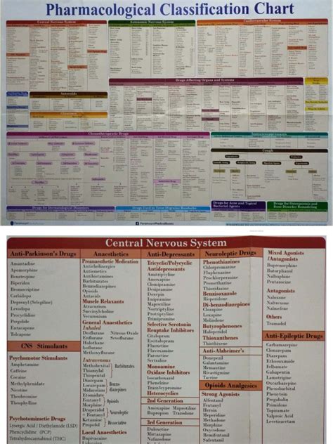 Image result for Classification Medication