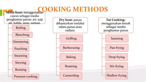 Cooking Procedure 的图像结果