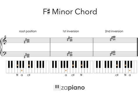 F-Sharp Minor Chord - Zapiano®