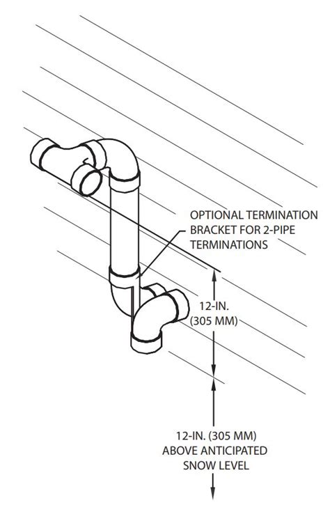 Image result for Building Code High Efficient Venting