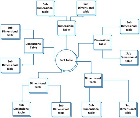 Image result for Database Schema Example