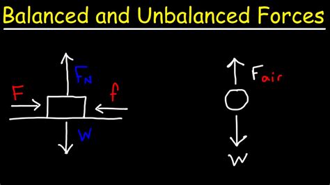 Image result for Unbalanced Forces Example