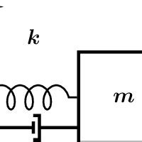 Image result for Two Mass Spring System