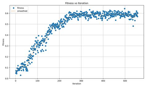 Image result for Visualize Hyperparameter Tuning