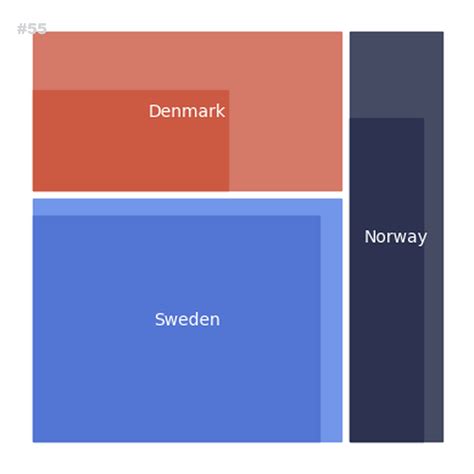 Image result for TreeMap Matplotlib