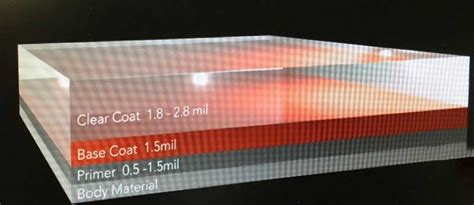 Gerber Pattern Correction Paint 的图像结果