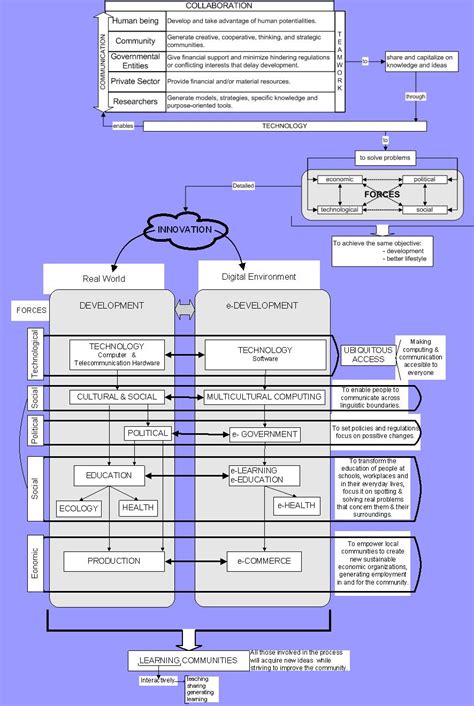 Ed's Work Flow Model 的图像结果