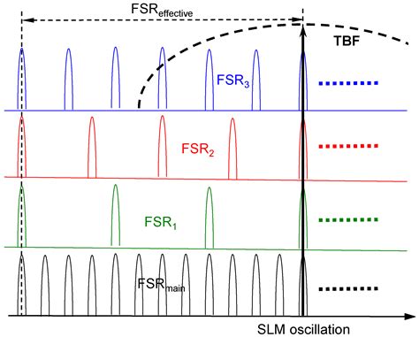 Broad, Tunable and Stable Single-Frequency Erbium Fiber Compound-Ring ...