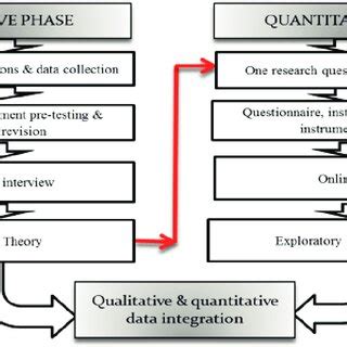 Image result for Mixed Integration
