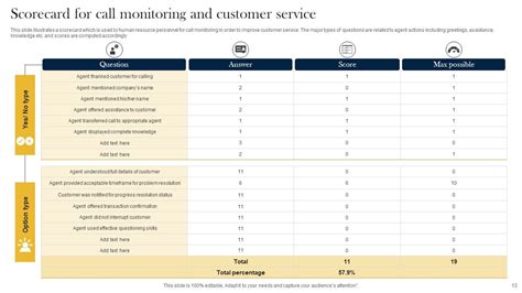 Image result for Customer Service Scorecard Examples