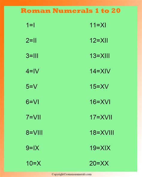 Printable Roman Numerals 1 to 20 | Roman Numerals Pro