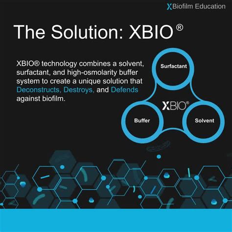 Xbio Course Poster 的图像结果