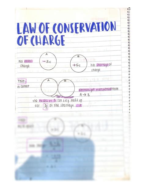 SOLUTION: Law of conservation of charge - Studypool