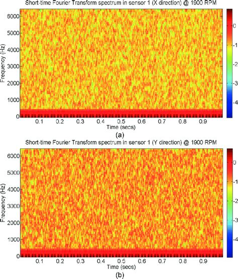 Short Time Fourier Transform LabVIEW 的图像结果