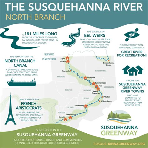 North Branch - Susquehanna Greenway Partnership