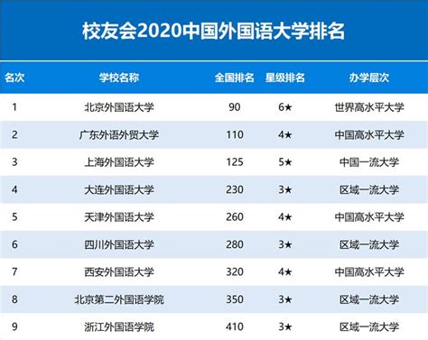 2021年中国教育部直属大学排名详情【校友会版】
