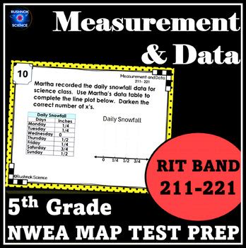 5th Grade Map Testing 的图像结果