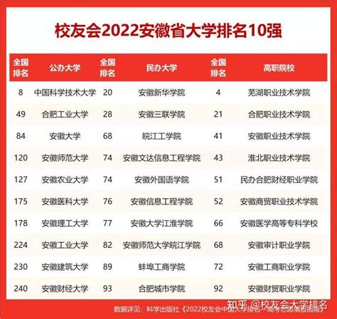 芜湖第十二中学2023年排名
