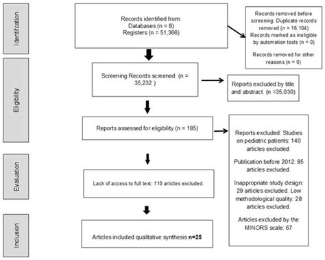 Mortality-Related Risk Factors in Patients with Hematologic Neoplasm ...