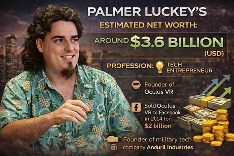 Palmer Luckey's Journey to Billionaire Status and His Current Net Worth ...