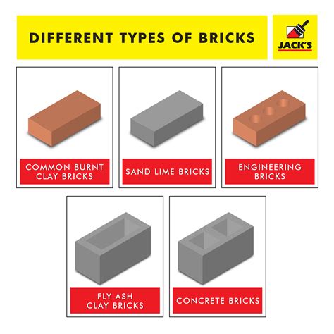 Characteristics And Uses Of Popular Types Of Bricks, 40% OFF