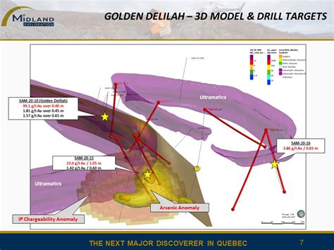 Midland débute un important programme d’exploration sur