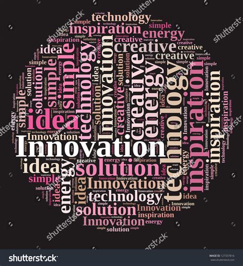 Innovation Word Art 的图像结果