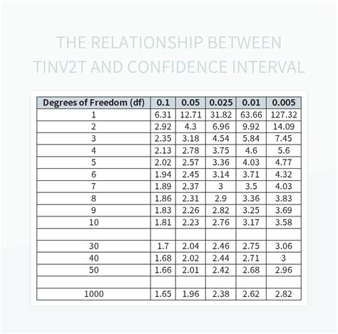 Image result for Excel Tolerance Interval