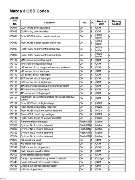 Image result for Mazda Code U0316