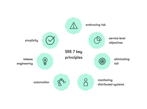 SRE Tutorial 的图像结果
