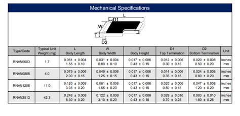 RNAN High-Power Alum Nitride Substrate Resistors - Stackpole ...