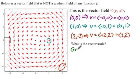 Image result for Gradient of Position Vector