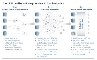 Image result for MicroStrategy Business Intelligence