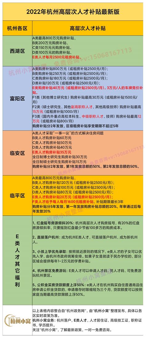 杭州市E类高层次人才认定标准及流程