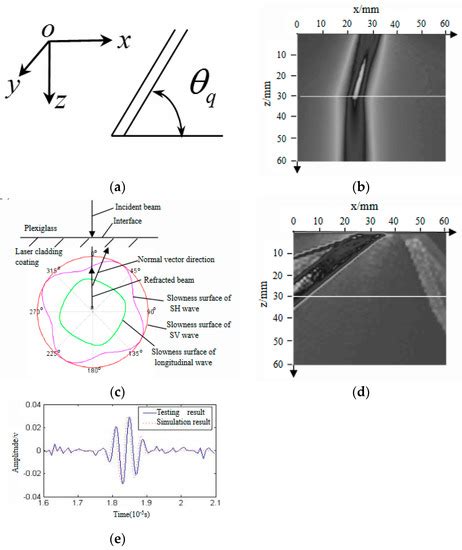 Progress and Challenges of Ultrasonic Testing for Stress in ...