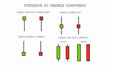 candele giapponesi figure candele giapponesi esempi di tutte le tipologie doji candele giapponesi figure candele giapponesi esempi di tutte le tipologie doji